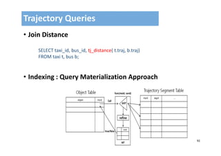 92
• Join Distance
• Indexing : Query Materialization Approach
Trajectory Queries
SELECT taxi_id, bus_id, tj_distance( t.traj, b.traj)
FROM taxi t, bus b;
 