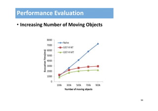 94
• Increasing Number of Moving Objects
Performance Evaluation
 