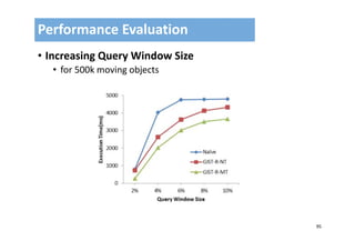 95
• Increasing Query Window Size
• for 500k moving objects
Performance Evaluation
 