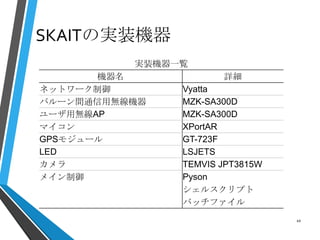 SKAITの実装機器
実装機器一覧
機器名 詳細
ネットワーク制御 Vyatta
バルーン間通信用無線機器 MZK-SA300D
ユーザ用無線AP MZK-SA300D
マイコン XPortAR
GPSモジュール GT-723F
LED LSJETS
カメラ TEMVIS JPT3815W
メイン制御 Pyson
シェルスクリプト
バッチファイル
10
 