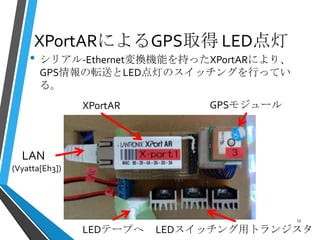 XPortARによるGPS取得 LED点灯
• シリアル-Ethernet変換機能を持ったXPortARにより、
GPS情報の転送とLED点灯のスイッチングを行ってい
る。
LAN
(Vyatta[Eh3])
XPortAR GPSモジュール
LEDスイッチング用トランジスタLEDテープへ
13
 
