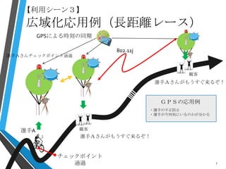 7
観客
チェックポイント
通過
ＧＰＳの応用例
・選手の不正防止
・選手が今何処にいるのかが分かる
選手Ａさんがもうすぐ来るぞ！
選手Ａさんチェックポイント通過
観客
選手Ａさんがもうすぐ来るぞ！
802.11j
GPSによる時刻の同期
広域化応用例（長距離レース）
【利用シーン３】
選手A
 