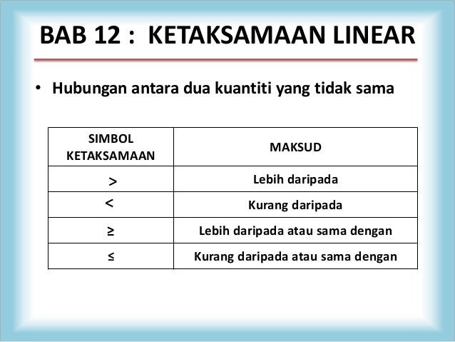 Kaitan 5 bidang dalam matematik Kaitan 5 bidang dalam matematik