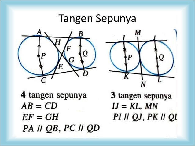Kaitan 5 bidang dalam matematik