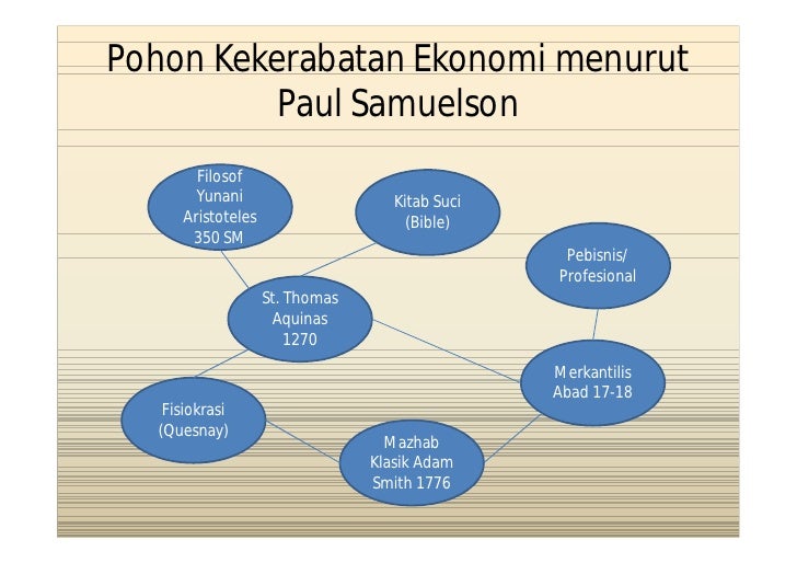 Kaitan antara ilmu ekonomi dan fiqh