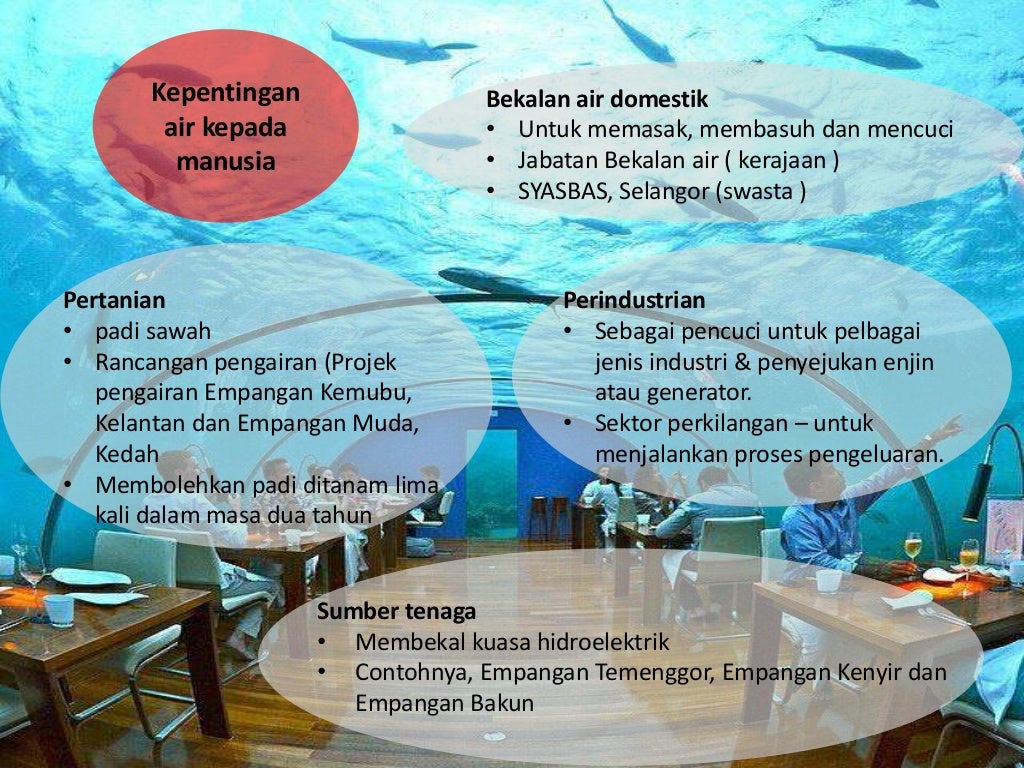 Kaitan Sistem Hidrologi dengan Manusia