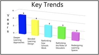 Deeper Learning Approaches | PPTX