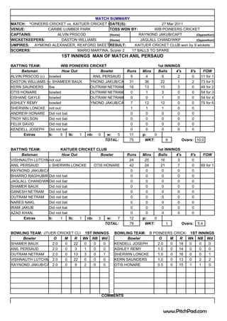 MATCH SUMMARY
MATCH: POINEERS CRICKET vs. KAITUER CRICKET CLUB
    WIB                                      DATE(S):                27 Mar 2011
VENUE:         CARIBE LUMBER PARK            TOSS WON BY:        WIB POINEERS CRICKET
CAPTAINS:           ALVIN PRSCOD             (Home)       RAYNOND JAKUB/CAPT        (Opposition)
WICKETKEEPERS:        DASTON WILLIAMS        (Home)        JAGLALL CHAND/WKP        (Opposition)
UMPIRES: RAYMOND ALEXANDER, REXFORD SKEETE   RESULT:   KAITUER CRICKET CLUB won by 9 wickets
SCORERS:                      MARIO MARTINA, Scorer 2 17 BALLS TO SPARE
                       1ST INNINGS MAN OF MATCH ANIL PERSAUD

BATTING TEAM:           WIB POINEERS CRICKET                           1st INNINGS
     Batsman             How Out          Bowler    Runs      Mins     Balls    4's       6's     FOW
ALVIN PRSCOD (c) bowled               ANIL PERSAUD    9         4        6       2         0     11 for 1
DASTON WILLIAMS (w)SHAMEER BAUX RAYNOND JAKUB/CAPT 31
                 c                                             36       22       1         2     73 for 5
KERN SAUNDERS lbw                    OUTRAM NETRAM   16        13       15       3         0     49 for 2
OTIS HONARE      bowled              OUTRAM NETRAM    0         1        3       0         0     54 for 3
OSHANE GAYLE     bowled              OUTRAM NETRAM    0         0        1       0         0     54 for 4
ASHLEY REMY      bowled            RAYNOND JAKUB/CAPT 7        12       12       0         0     75 for 6
SHERWIN LONCKE not out                                1         1        1       0         0
ANDREW HONARE Did not bat                             0         0        0       0         0
TROY NELSON      Did not bat                          0         0        0       0         0
FELIX DAVID      Did not bat                          0         0        0       0         0
KENDELL JOSEPH Did not bat                            0         0        0       0         0
      Extras     b:    5     lb: 1 nb: 0     w:  5   11       p:   0
                                            TOTAL:   75        WKT:        6          Overs: 10.0

BATTING TEAM:          KAITUER CRICKET CLUB                            1st INNINGS
     Batsman            How Out          Bowler       Runs    Mins     Balls    4's       6's         FOW
VISHNAUTH LUTCHMAN out
                not                                    24      25       16       3         0
ANIL PERSAUD    c SHERWIN LONCKE     OTIS HONARE       42      24       21       7         0     69 for 1
RAYNOND JAKUB/CAPT                                      0       0        0       0         0
BHARRO RAGHUBIR Did not bat                             0       0        0       0         0
JAGLALL CHAND/WKP (w) bat
                Did not                                 0       0        0       0         0
SHAMER BAUX     Did not bat                             0       0        0       0         0
GANESH NETRAM Did not bat                               0       0        0       0         0
OUTRAM NETRAM Did not bat                               0       0        0       0         0
NARES NAKL      Did not bat                             0       0        0       0         0
IRAM JAKUB      Did not bat                             0       0        0       0         0
AZAD KHAN       Did not bat                             0       0        0       0         0
      Extras    b:    1     lb: 1 nb: 3     w:  7      12     p:   0
                                           TOTAL:      78      WKT:        1          Overs:    5.4

BOWLING TEAM:KAITUER CRICKET CLUB1ST INNINGS    BOWLING TEAM:WIB POINEERS CRICKET1ST INNINGS
      Bowler        O   M    R Wk NB Wd               Bowler        O   M    R Wk NB Wd
SHAMER BAUX        2.0   0  22   0    0   0     KENDELL JOSEPH     2.0  0   18   0    0   0
ANIL PERSAUD       2.0   0   3   1    0   0     ASHLEY REMY        1.0  0   14   0    0   0
OUTRAM NETRAM      2.0   0  13   3    0   1     SHERWIN LONCKE     1.0  0   16   0    0   1
VISHNAUTH LUTCHMAN 2.0   0  22   0    0   0     KERN SAUNDERS      1.0  0   13   0    2   2
RAYNOND JAKUB/CAPT 2.0   0   9   2    0   0     OTIS HONARE        0.5  0   15   1    1   0




                                          COMMENTS



                                                                         www.PitchPad.com
 