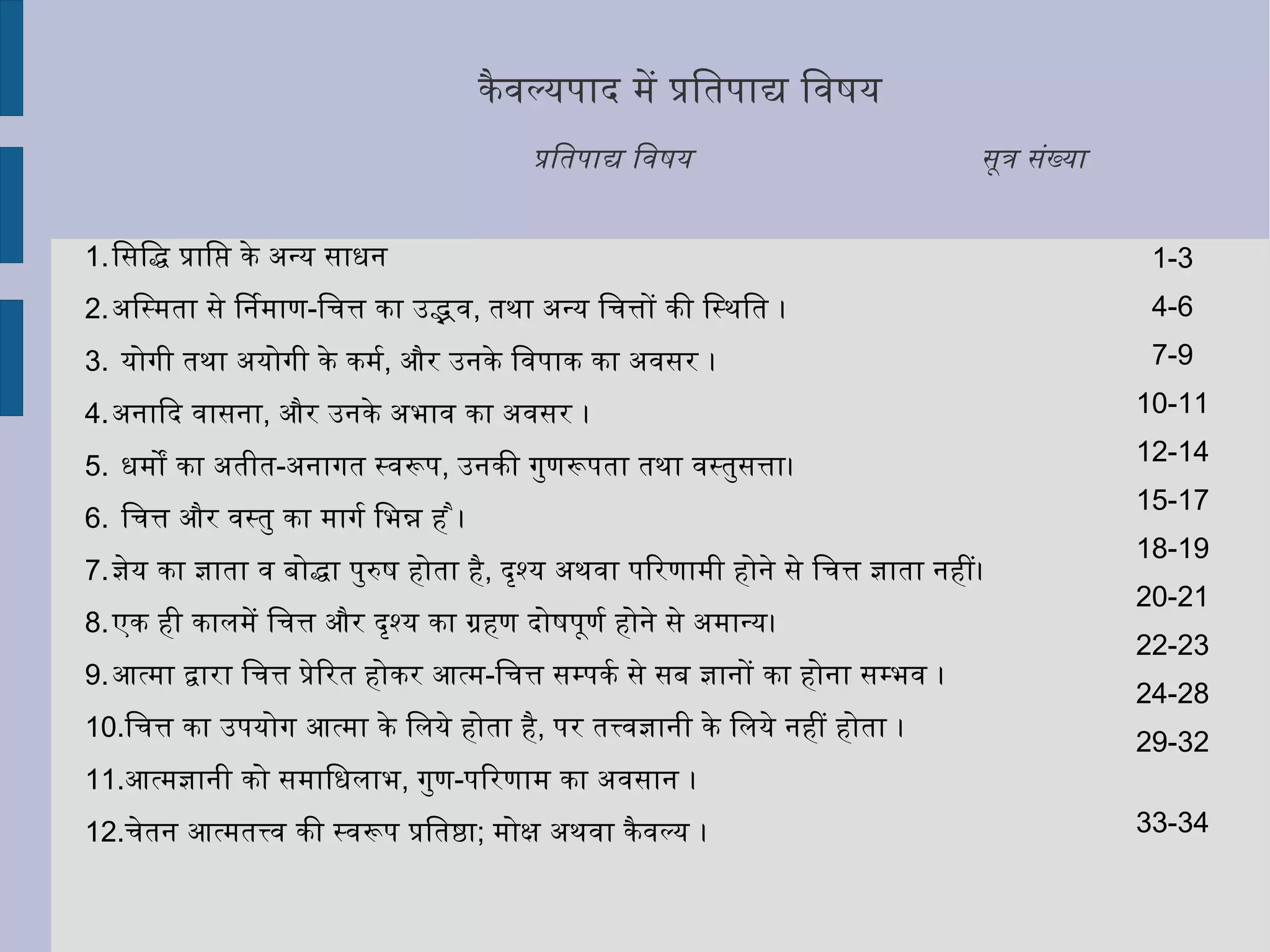 कैवल्यपाद में प्रतिपाद्य विषय    प्रतिपाद्य विषय  सूत्र संख्या सिद्धि प्राप्ति के अन्य साधन अस्मिता से निर्माण - चित्त का उद्भव ,  तथा अन्य चित्तों की स्थिति । योगी तथा अयोगी के कर्म ,  और उनके विपाक का अवसर । अनादि वासना ,  और उनके अभाव का अवसर । धर्मों का अतीत - अनागत स्वरूप ,  उनकी गुणरूपता तथा वस्तुसत्ता। चित्त और वस्तु का मार्ग भिन्न है । ज्ञेय का ज्ञाता व बोद्धा पुरुष होता है ,  दृश्य अथवा परिणामी होने से चित्त ज्ञाता नहीं। एक ही कालमें चित्त और दृश्य का ग्रहण दोषपूर्ण होने से अमान्य। आत्मा द्वारा चित्त प्रेरित होकर आत्म - चित्त सम्पर्क से सब ज्ञानों का होना सम्भव । चित्त का उपयोग आत्मा के लिये होता है ,  पर तत्त्वज्ञानी के लिये नहीं होता । आत्मज्ञानी को समाधिलाभ ,  गुण - परिणाम का अवसान ।  चेतन आत्मतत्त्व की स्वरूप प्रतिष्ठा ;  मोक्ष अथवा कैवल्य । 1-3 4-6 7-9 10-11 12-14 15-17 18-19 20-21 22-23 24-28 29-32 33-34 
