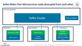Apache Kafka and API Gateways / API Management – @KaiWaehner - www.kai-waehner.de
Kafka Connect
Kafka Cluster
Salesforce C...