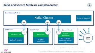 Apache Kafka and API Gateways / API Management – @KaiWaehner - www.kai-waehner.de
Kafka Connect
Kafka Cluster
Salesforce C...