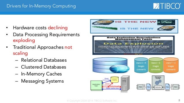 in memory compute