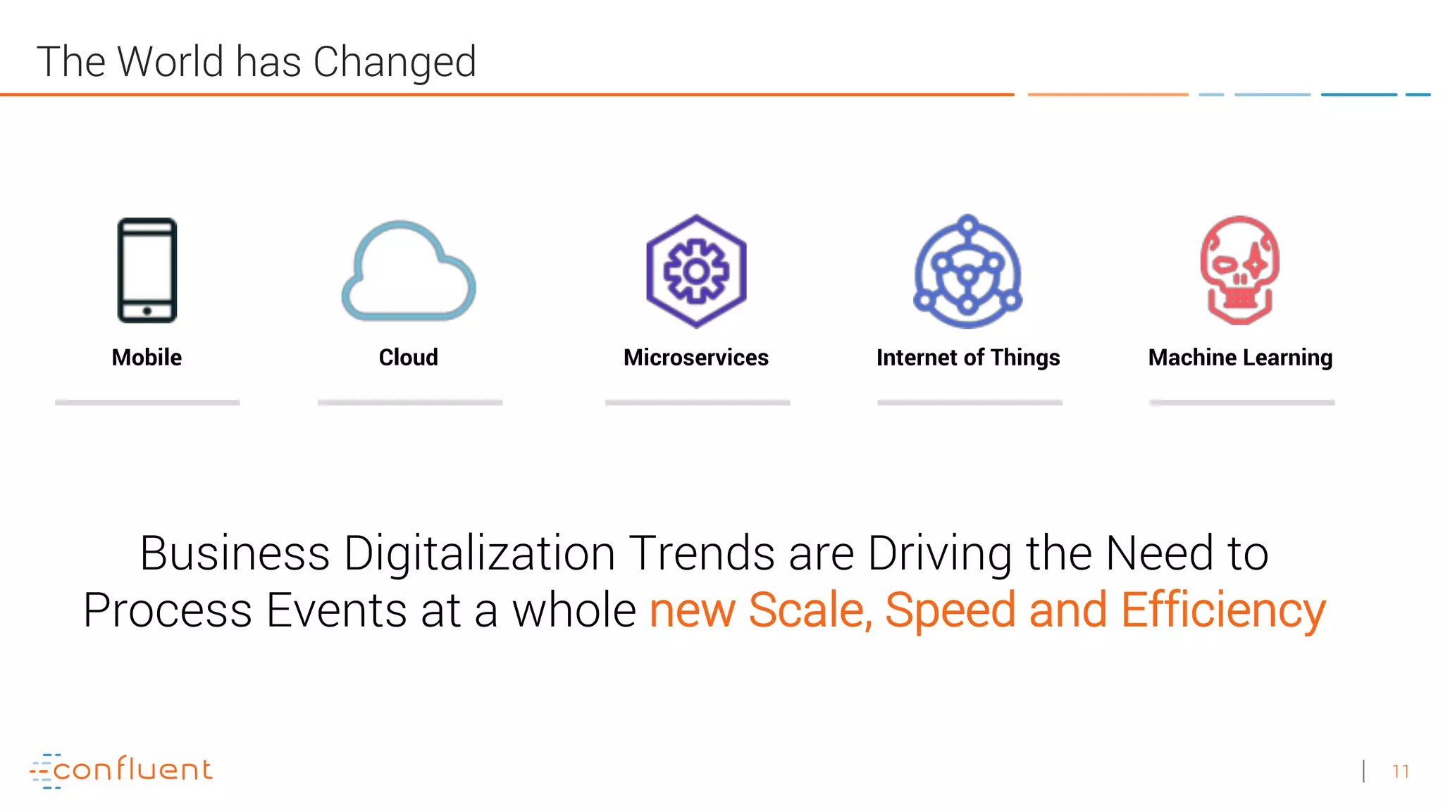 11
Business Digitalization Trends are Driving the Need to
Process Events at a whole new Scale, Speed and Efficiency
The World has Changed
Mobile Cloud Microservices Internet of Things Machine Learning
 