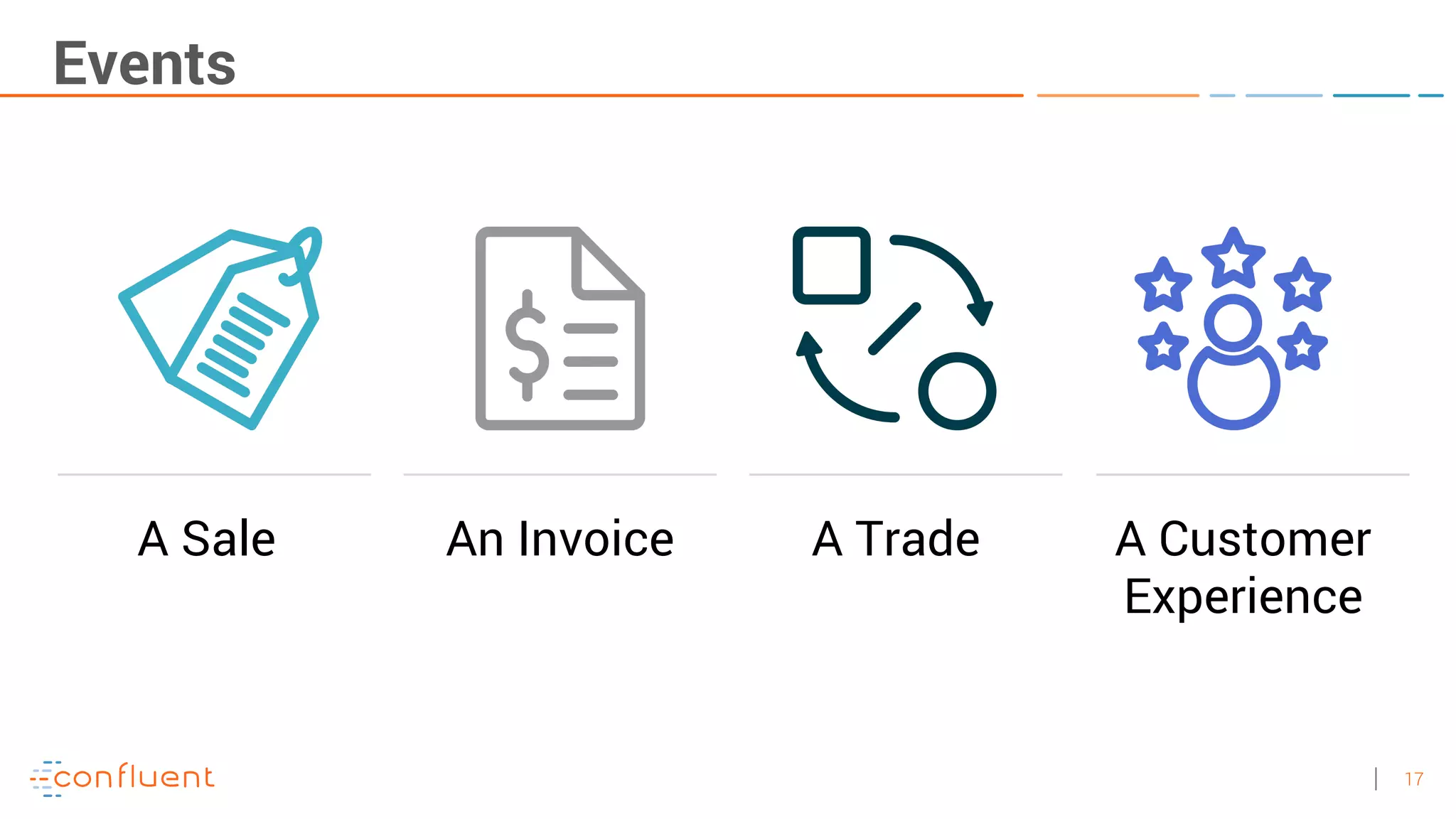 17
Events
A Sale An Invoice A Trade A Customer
Experience
 