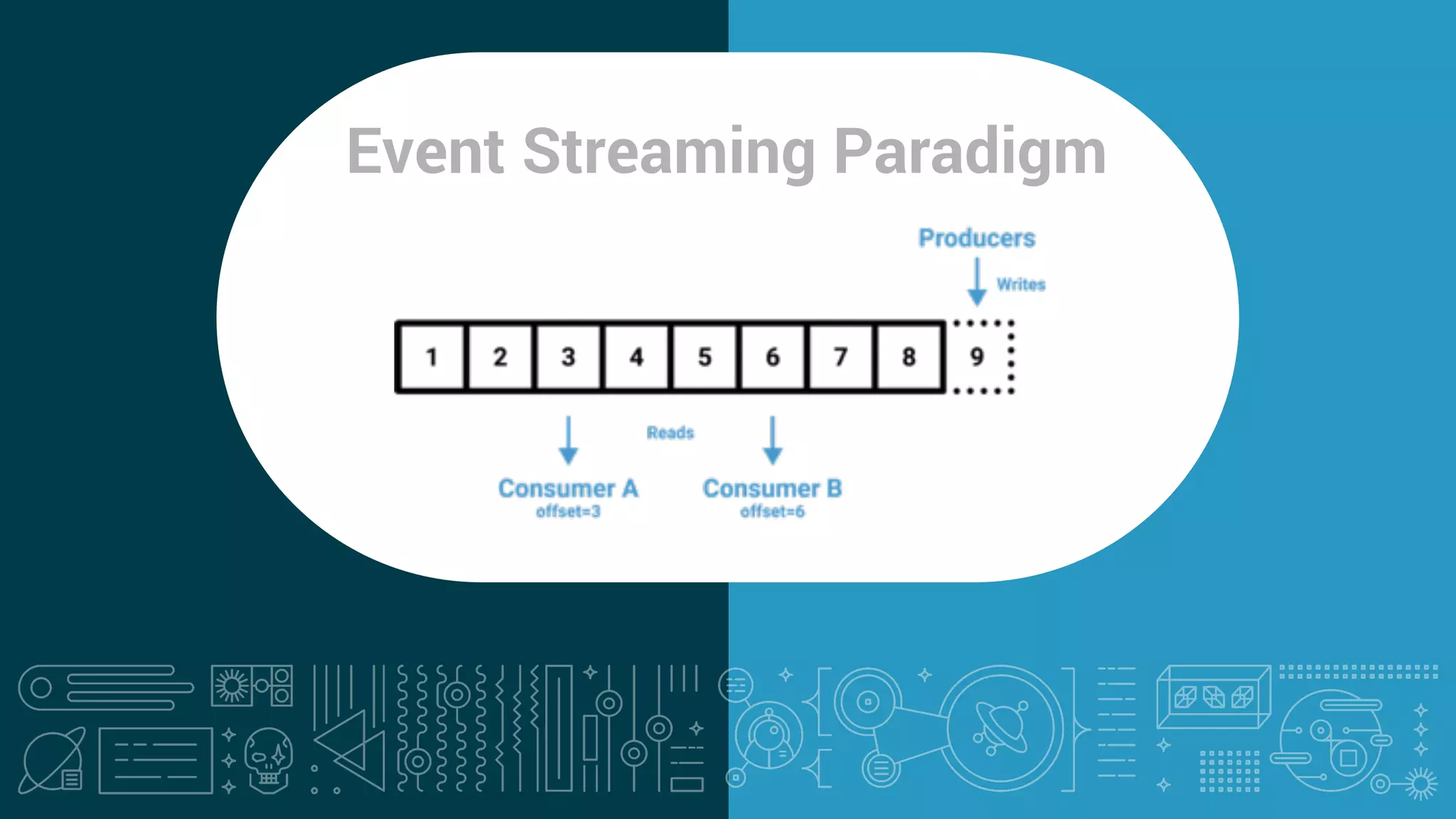 26
26
Fast (Low Latency)
Event Streaming Paradigm
 