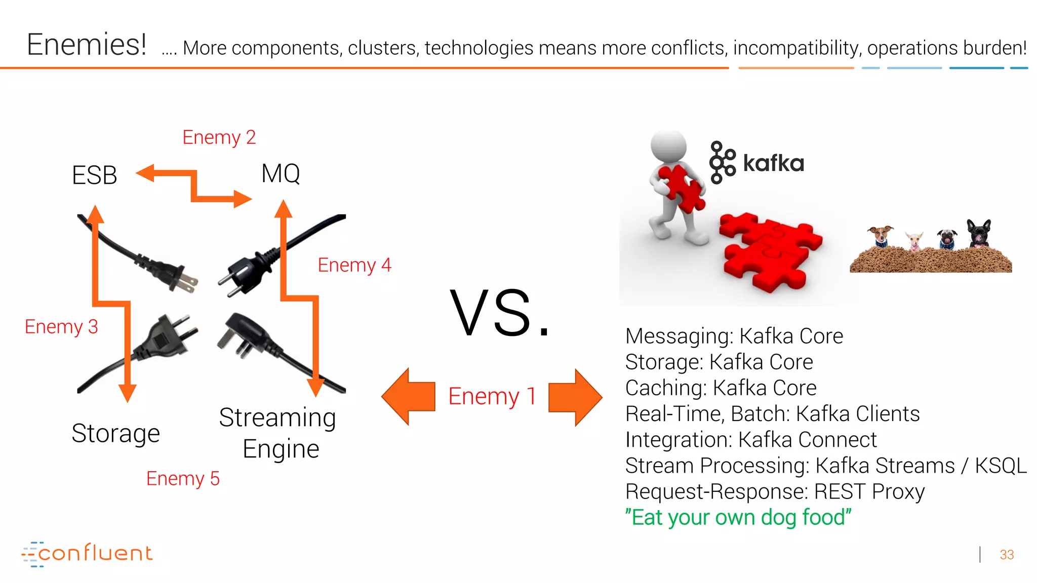 33
Enemies!
ESB MQ
Storage
Streaming
Engine
Messaging: Kafka Core
Storage: Kafka Core
Caching: Kafka Core
Real-Time, Batch: Kafka Clients
Integration: Kafka Connect
Stream Processing: Kafka Streams / KSQL
Request-Response: REST Proxy
”Eat your own dog food”
vs.
Enemy 1
Enemy 2
Enemy 3
Enemy 4
…. More components, clusters, technologies means more conflicts, incompatibility, operations burden!
Enemy 5
 