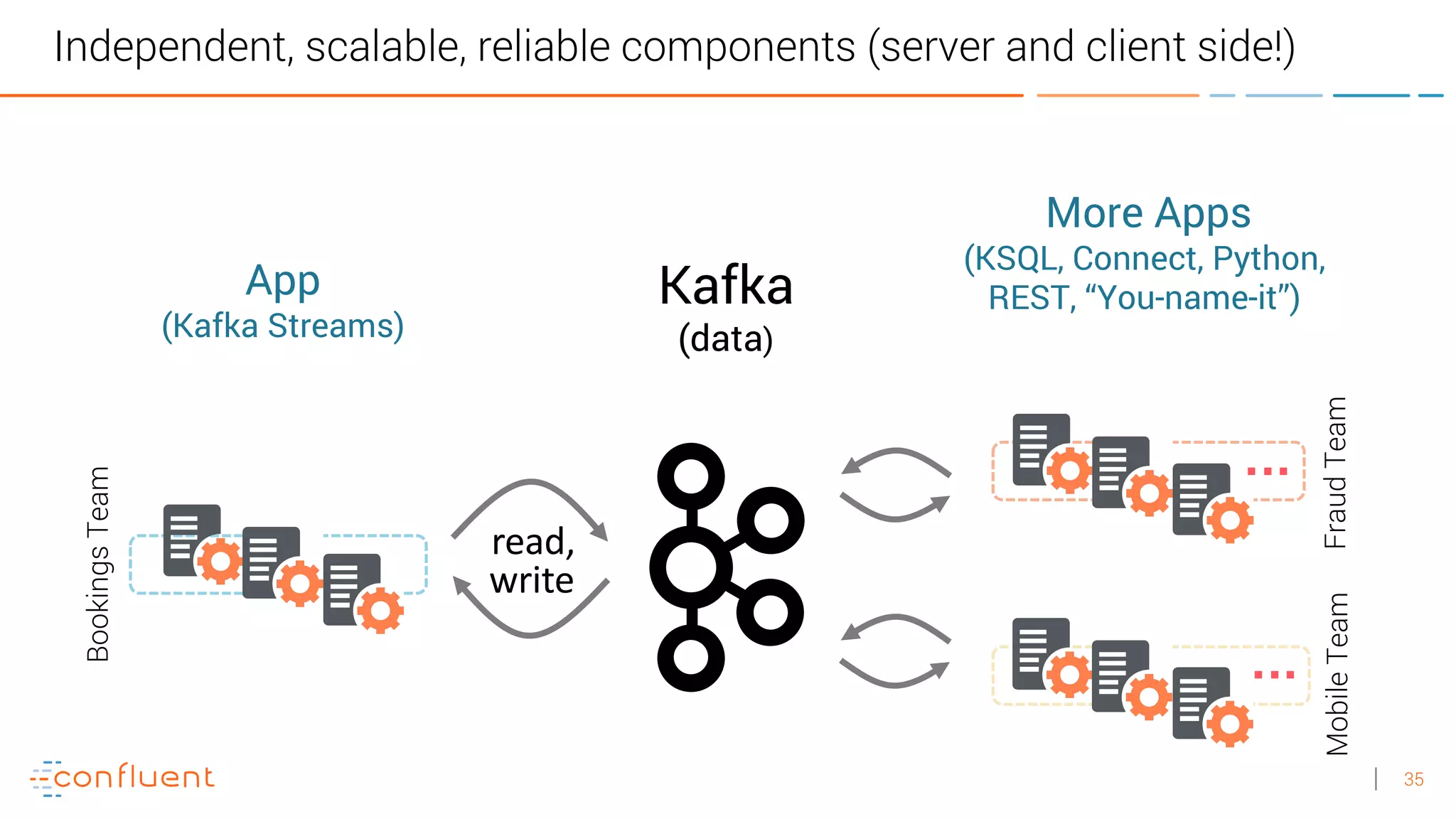 Apache Kafka vs. Integration Middleware (MQ, ETL, ESB) - Friends ...