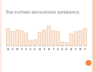 THE PATTERN RECOGNITION EXPERIENCE




M   T   W   T   F   S   S   M   T   W   T   F   S   S   M   T   W   T
 