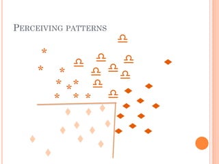 PERCEIVING PATTERNS
                        d
        *      d d
             d




                                   t
       * *     d dd
          * ** d



                        t
                         t t t
          * * * d

                          t t
                           t
           t    t t          t t
             t      t
           t     t
   t          t
                   t           t
       t
 
