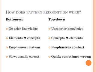 HOW DOES PATTERN RECOGNITION WORK?
Bottom-up                   Top-down

   No prior knowledge         Uses prior knowledge

   Elements  concepts        Concepts  elements

   Emphasises relations       Emphasises context

   Slow; usually correct      Quick; sometimes wrong
 