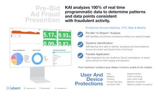5
Protection Across Desktop, CTV, Web & Mobile
Pre-Bid  
Ad Fraud  
Prevention
KAI analyzes 100% of real time
programmatic data to determine patterns
and data points consistent
with fraudulent activity.
Pre Bid “in-Stream” Analysis
KAI identifies and blocks impressions before you spend budget.
Dynamic Identification
Self learning AI is able to identify, recognize and track patterns
across all current and future forms of ad fraud.
Flexible Application
Fully integrated into the Audience Cloud marketplace, or stand
alone service for both supply and demand.
Post-impression analytics give deeper inventory quality & risk insights
User And
Device
Protections
Bots
Malware
Phishing
Domain Spoofing
Synthetic traffic
Weasel injection
Traffic laundering
Data center traffic
Behavior recognition
Malicious pattern recognition
www.kubient.com BD@kubient.com(800) 409-9456
 