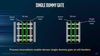 TECHNOLOGY AND MANUFACTURING DAY
SingledummyGate
14 nm 10 nm
Single
Dummy
Gate
Active
Gate
Active
Gate
Dummy
Gate
Process innovations enable denser single dummy gate at cell borders
 