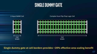 TECHNOLOGY AND MANUFACTURING DAY
Singledummygate
2-Input NAND Cell Complex Scan Flip-Flop Logic Cell
Cell
Width
Cell
Width
Single dummy gate at cell borders provides ~20% effective area scaling benefit
 