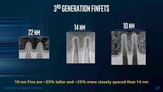 TECHNOLOGY AND MANUFACTURING DAY
10nm
3rd GenerationFinFETs
14nm
22nm
10 nm Fins are ~25% taller and ~25% more closely spaced than 14 nm
 