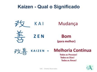 Bom
(para melhor)
K A I Z E N = Melhoria Contínua
Todas as Pessoas!
Todos os Dias!
Todas as Áreas!
Z E N
K A I Mudança
Kaizen - Qual o Significado
GAC - Direitos Reservados
 