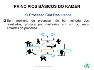 GAC - Direitos Reservados
PRINCÍPIOS BÁSICOS DO KAIZEN
O Processo Cria Resultados
 Sem melhoria do processo não há melhoria dos
resultados, procure por melhorias em um ou mais
entradas do processo
 