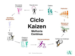 GAC - Direitos Reservados
 