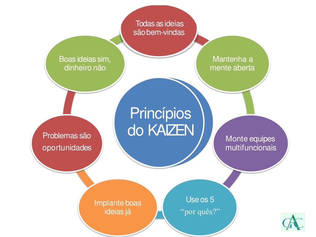 kaizen-interpreta-o-e-gerenciamento-curso-online
