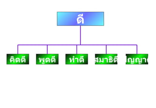 ดี ปัญญาดี สมาธิดี ทำดี พูดดี คิดดี 