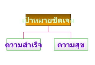 เป้าหมายชัดเจน ความสำเร็จ ความสุข 