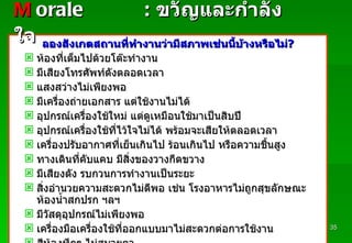 ลองสังเกตสถานที่ทำงานว่ามีสภาพเช่นนี้บ้างหรือไม่ ? ห้องที่เต็มไปด้วยโต๊ะทำงาน มีเสียงโทรศัพท์ดังตลอดเวลา แสงสว่างไม่เพียงพอ มีเครื่องถ่ายเอกสาร แต่ใช้งานไม่ได้ อุปกรณ์เครื่องใช้ใหม่ แต่ดูเหมือนใช้มาเป็นสิบปี อุปกรณ์เครื่องใช้ที่ไว้ใจไม่ได้ พร้อมจะเสียให้ตลอดเวลา เครื่องปรับอากาศที่เย็นเกินไป ร้อนเกินไป หรือความชื้นสูง ทางเดินที่คับแคบ มีสิ่งของวางกีดขวาง มีเสียงดัง รบกวนการทำงานเป็นระยะ สิ่งอำนวยความสะดวกไม่ดีพอ เช่น โรงอาหารไม่ถูกสุขลักษณะ ห้องน้ำสกปรก ฯลฯ มีวัสดุอุปกรณ์ไม่เพียงพอ เครื่องมือเครื่องใช้ที่ออกแบบมาไม่สะดวกต่อการใช้งาน สีห้องทึกๆ ไม่สบายตา การระบายอากาศที่ไม่ดีพอ M   orale :   ขวัญและกำลังใจ Padon 21/3/51 