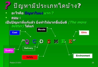 ปัญหามีประเภทใดบ้าง ? อะไรคือ  ปัญหาในแง่   บวก  ? ตอบ   : เป็นปัญหาที่แก้แล้ว   ยิ่งทำให้มากขึ้นยิ่งดี   ( The more better)   ได้แก่ “ Q   C  D  S   M   E   E ” Padon 21/3/51 ? Quality Cost Delivery Safety Morale Environment Ethic 