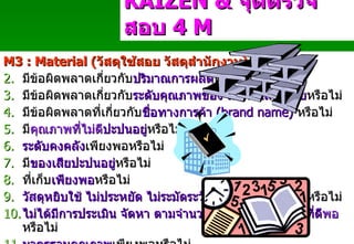 M3 : Material ( วัสดุใช้สอย วัสดุสำนักงาน ) มีข้อผิดพลาดเกี่ยวกับ ปริมาณการผลิต หรือไม่ มีข้อผิดพลาดเกี่ยวกับ ระดับคุณภาพของ สินค้าและผู้ขาย หรือไม่ มีข้อผิดพลาดที่เกี่ยวกับ ชื่อทางการค้า   ( brand name)   หรือไม่ มี คุณภาพที่ไม่ดี ปะปนอยู่ หรือไม่ ระดับคงคลัง เพียงพอหรือไม่ มี ของเสียปะปนอยู่ หรือไม่ ที่เก็บ เพียงพอ หรือไม่ วัสดุหยิบใช้ ไม่ประหยัด ไม่ระมัดระวัง สูญหาย  ถูกละเลย หรือไม่ ไม่ได้มีการประเมิน จัดหา ตามจำนวน เวลา และคุณภาพที่ดี พอ หรือไม่ มาตรฐานคุณภาพ เพียงพอหรือไม่ KAIZEN   &  จุดตรวจสอบ  4  M Padon 21/3/51 