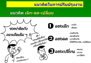 Padon 21/3/51 แนวคิด  เลิก - ลด - เปลี่ยน   แนวคิดในการปรับปรุงงาน 