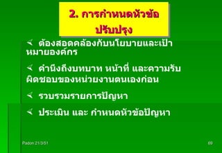 Padon 21/3/51 2.  การกำหนดหัวข้อปรับปรุง ต้องสอดคล้องกับนโยบายและเป้าหมายองค์กร คำนึงถึงบทบาท หน้าที่ และความรับผิดชอบของหน่วยงานตนเองก่อน รวบรวมรายการปัญหา ประเมิน และ กำหนดหัวข้อปัญหา 