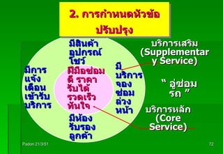 Padon 21/3/51 ฝีมือซ่อมดี ราคารับได้  รวดเร็วทันใจ มีสินค้าอุปกรณ์โชว์ มีบริการจองซ่อมล่วงหน้า มีห้องรับรองลูกค้า มีการแจ้งเตือนเข้ารับบริการ “  อู่ซ่อมรถ ” บริการหลัก  (Core Service) บริการเสริม  (Supplementary Service) 2.  การกำหนดหัวข้อปรับปรุง 