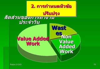 Padon 21/3/51 สัดส่วนของการทำงานประจำวัน 2.  การกำหนดหัวข้อปรับปรุง Value Added Work Non Value Added Work Wastes 