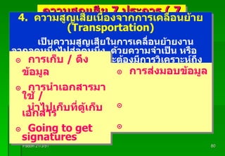 Padon 21/3/51 ความสูญเสีย  7  ประการ  ( 7 Wastes ) 4.  ความสูญเสียเนื่องจากการเคลื่อนย้าย  (Transportation)   เป็นความสูญเสียในการเคลื่อนย้ายงานจากจุดหนึ่งไปสู่จุดหนึ่ง  ด้วยความจำเป็น หรือ ด้วยความไม่จำเป็น  ซึ่งจะต้องมีการวิเคราะห์ถึงสาเหตุของการเคลื่อนย้ายงานเพื่อทำการแก้ไขต่อไป การเก็บ  /  ดึงข้อมูล  การนำเอกสารมาใช้  /  นำไปเก็บที่ตู้เก็บเอกสาร Going to get signatures การส่งมอบข้อมูล  