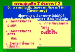 Padon 21/3/51 ความสูญเสีย  7  ประการ  ( 7 Wastes ) 6.  ความสูญเสียเนื่องจากเก็บงานไว้ทำ  (Inventory)   เป็นความสูญเสียจากการที่ผู้ปฏิบัติงานเก็บงานไว้  ทำในภายหลัง  ซึ่งส่งผลเสียต่องานที่ไม่สามารถเสร็จสิ้นได้อย่างรวดเร็ว  อีกทั้งยังทำให้เกิดการรองานในกระบวนงานถัดไป เอกสารรอการอนุมัติ  เอกสารรอการตรวจ  สอบ E-mail  ที่รอการเปิดอ่าน การเก็บข้อมูลที่ไม่จำ เป็นใน  Database 