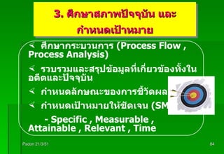 Padon 21/3/51 3.  ศึกษาสภาพปัจจุบัน และ กำหนดเป้าหมาย ศึกษากระบวนการ  (Process Flow , Process Analysis) รวบรวมและสรุปข้อมูลที่เกี่ยวข้องทั้งในอดีตและปัจจุบัน กำหนดลักษณะของการชี้วัดผลสำเร็จ กำหนดเป้าหมายให้ชัดเจน  (SMART) - Specific , Measurable , Attainable , Relevant , Time 