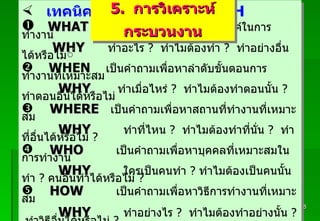Padon 21/3/51 เทคนิคการตั้งคำถาม  5 W 1 H WHAT   เป็นคำถามเพื่อหาวัตถุประสงค์ในการทำงาน  WHY  ทำอะไร  ?  ทำไมต้องทำ  ?  ทำอย่างอื่นได้หรือไม ่ WHEN  เป็นคำถามเพื่อหาลำดับขั้นตอนการทำงานที่เหมาะสม WHY  ทำเมื่อไหร่  ?  ทำไมต้องทำตอนนั้น  ?  ทำตอนอื่นได้หรือไม่ WHERE  เป็นคำถามเพื่อหาสถานที่ทำงานที่เหมาะสม WHY   ทำที่ไหน  ?  ทำไมต้องทำที่นั่น  ?  ทำที่อื่นได้หรือไม่  ? WHO   เป็นคำถามเพื่อหาบุคคลที่เหมาะสมในการทำงาน WHY   ใครเป็นคนทำ  ?  ทำไมต้องเป็นคนนั้นทำ  ?  คนอื่นทำได้หรือไม่  ? HOW   เป็นคำถามเพื่อหาวิธีการทำงานที่เหมาะสม WHY   ทำอย่างไร  ?  ทำไมต้องทำอย่างนั้น  ?  ทำวิธีอื่นได้หรือไม่  ?   5.  การวิเคราะห์กระบวนงาน 