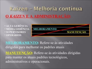 O  KAIZEN  E A ADMINISTRAÇÃO : MELHORAMENTO :  Refere-se às atividades dirigidas para melhorar os padrões atuais MANUTENÇÃO :  Refere-se às atividades dirigidas para manter os atuais padrões tecnológicos, administrativos e operacionais. ALTA GERÊNCIA MÉDIA GERÊNCIA  MELHORAMENTO SUPERVISORES  MANUTENÇÃO OPERÁRIOS 