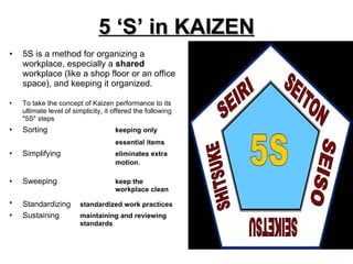 5 ‘S’ in KAIZEN 5S is a method for organizing a workplace, especially a  shared  workplace (like a shop floor or an office space), and keeping it organized.  To take the concept of Kaizen performance to its ultimate level of simplicity, it offered the following "5S" steps  Sorting keeping only  essential items   Simplifying eliminates extra  motion . Sweeping keep the  workplace clean  Standardizing standardized work practices   Sustaining maintaining and reviewing  standards  
