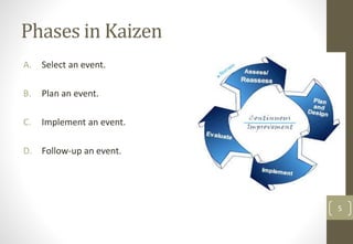 Phases in Kaizen
A. Select an event.
B. Plan an event.
C. Implement an event.
D. Follow-up an event.
5
 