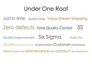Under One Roof
Just In time   Quality Circle   Value Stream Mapping

Zero defects          Total Quality Control    5S
Quality Improvement    Six Sigma           Robotics

Quality Improvement Automation Customer Orientation
Total Productive Maintenance New product Development
 