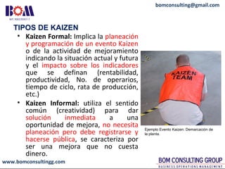 www.bomconsultingg.com
bomconsulting@gmail.com
TIPOS DE KAIZEN
• Kaizen Formal: Implica la planeación
y programación de un evento Kaizen
o de la actividad de mejoramiento
indicando la situación actual y futura
y el impacto sobre los indicadores
que se definan (rentabilidad,
productividad, No. de operarios,
tiempo de ciclo, rata de producción,
etc.)
• Kaizen Informal: utiliza el sentido
común (creatividad) para dar
solución inmediata a una
oportunidad de mejora, no necesita
planeación pero debe registrarse y
hacerse pública, se caracteriza por
ser una mejora que no cuesta
dinero.
Ejemplo Evento Kaizen: Demarcación de
la planta.
 